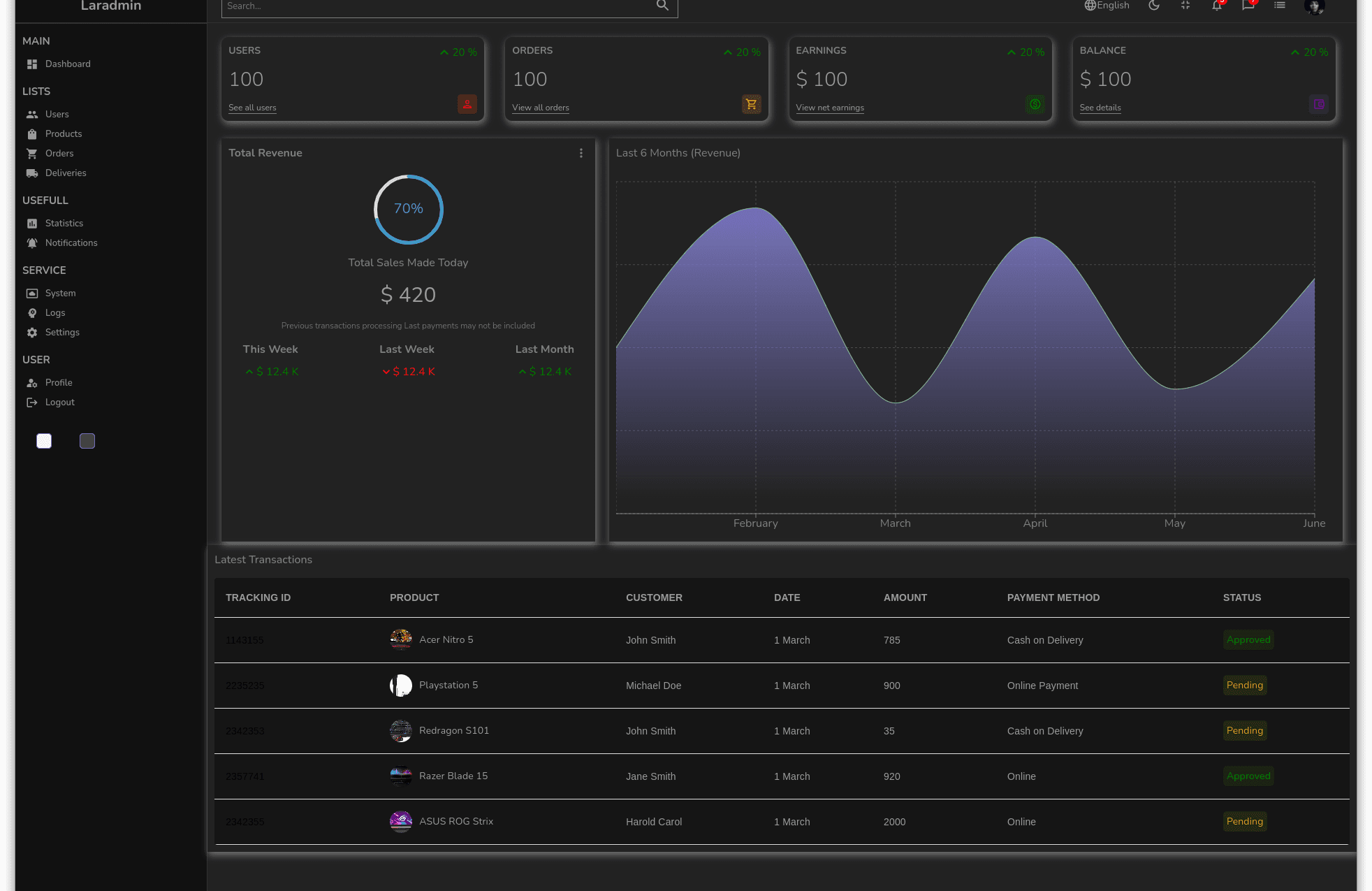 Image of react-admin-dashboard