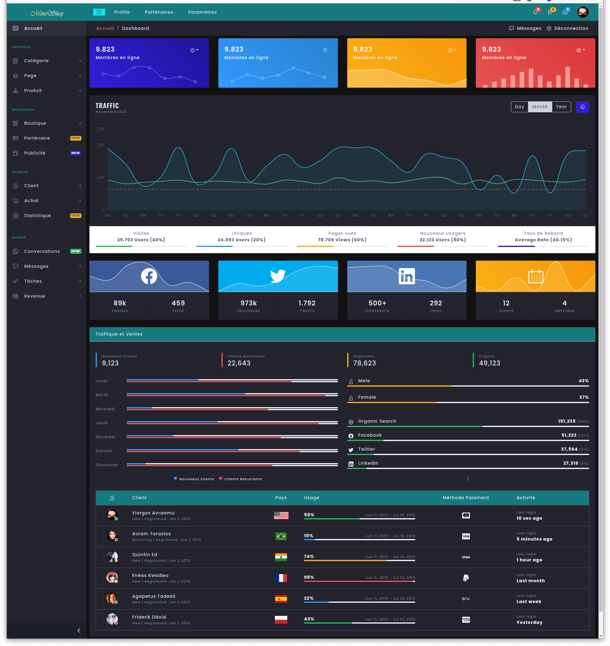 Image of ecommerce-store-admin